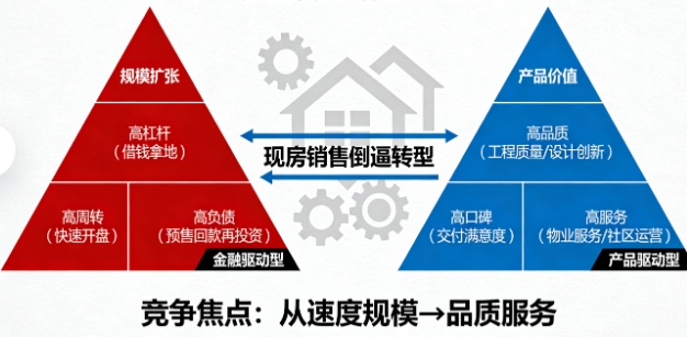 现房销售加速：全国超30省市推进，占比首破30%开启楼市新时代(图2)