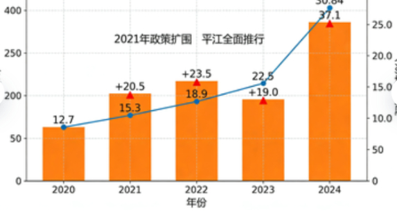 现房销售加速：全国超30省市推进，占比首破30%开启楼市新时代(图3)