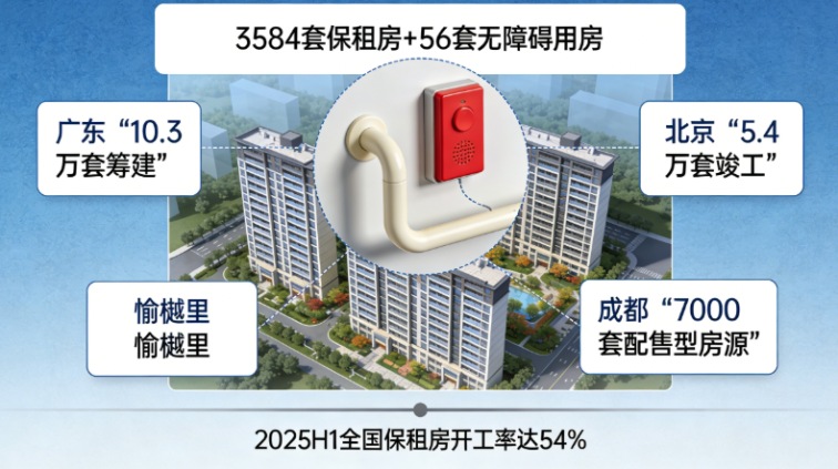 多地调研显示:上半年房地产市场呈现新特点,供需优化引领止跌回稳新趋势(图2) 多地调研显示:上半年房地产市场呈现新特点,供需优化引领止跌回稳新趋势(图2)