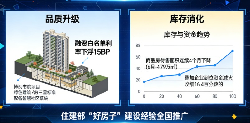 多地调研显示:上半年房地产市场呈现新特点,供需优化引领止跌回稳新趋势(图3) 多地调研显示:上半年房地产市场呈现新特点,供需优化引领止跌回稳新趋势(图3)