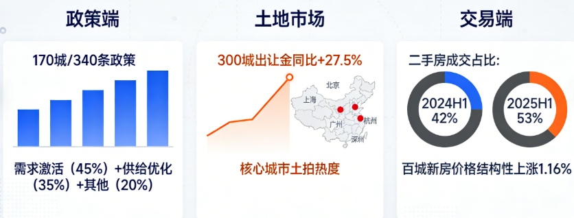 中指研究院报告:下半年楼市“好城市+好房子”仍具结构性机会(图2) 中指研究院报告:下半年楼市“好城市+好房子”仍具结构性机会(图2)
