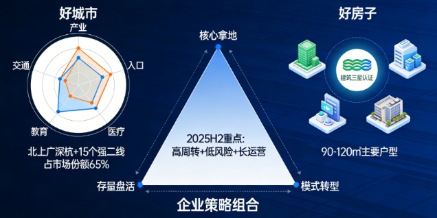 中指研究院报告:下半年楼市“好城市+好房子”仍具结构性机会(图3) 中指研究院报告:下半年楼市“好城市+好房子”仍具结构性机会(图3)