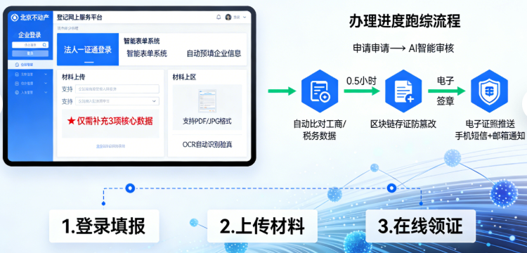 重磅!北京不动产登记再迎巨变!22类高频业务“全程网办”,企业办证零跑腿!(图3) 重磅!北京不动产登记再迎巨变!22类高频业务“全程网办”,企业办证零跑腿!(图3)