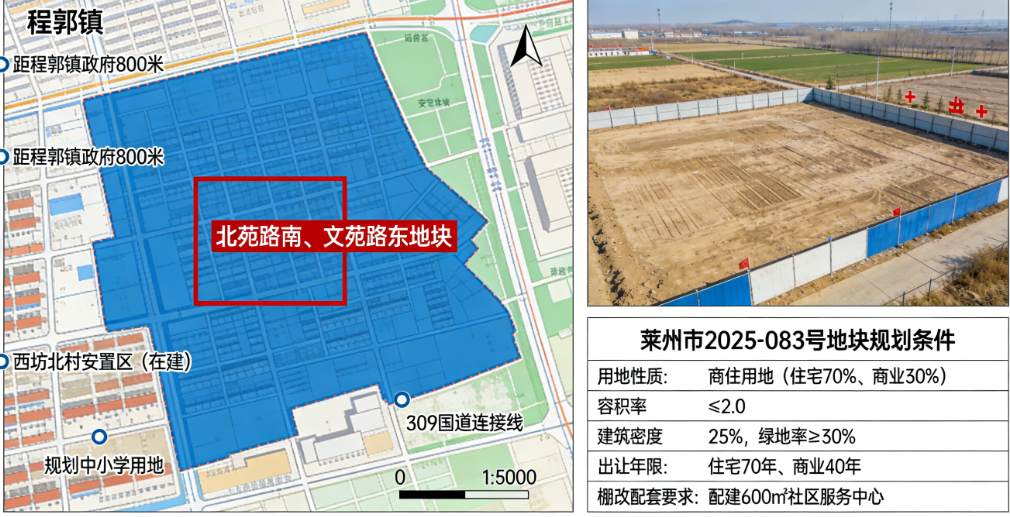 莱州土拍爆冷?程郭镇棚改核心地块4753万成交,楼面价“亲民”背后有何玄机?(图1) 莱州土拍爆冷?程郭镇棚改核心地块4753万成交,楼面价“亲民”背后有何玄机?(图1)