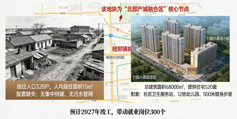 莱州土拍爆冷?程郭镇棚改核心地块4753万成交,楼面价“亲民”背后有何玄机?(图3) 莱州土拍爆冷?程郭镇棚改核心地块4753万成交,楼面价“亲民”背后有何玄机?(图3)