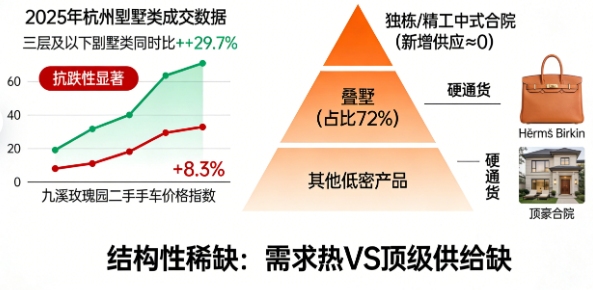 揭秘!杭州滨江这位陈女士的“觉醒”,竟掀起一场城市居住革命?顶豪圈层暗流涌动:楼市寒冬里,它为何成交暴涨30%?(图3) 揭秘!杭州滨江这位陈女士的“觉醒”,竟掀起一场城市居住革命?顶豪圈层暗流涌动:楼市寒冬里,它为何成交暴涨30%?(图3)