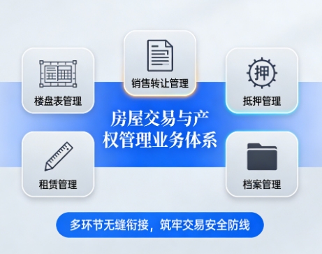 实测有效!房屋交易新规权威发布,流程全面透明,办事效率大幅提升!(图1) 实测有效!房屋交易新规权威发布,流程全面透明,办事效率大幅提升!(图1)