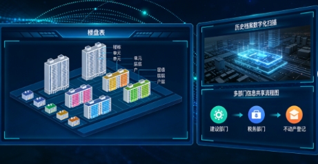 实测有效!房屋交易新规权威发布,流程全面透明,办事效率大幅提升!(图2) 实测有效!房屋交易新规权威发布,流程全面透明,办事效率大幅提升!(图2)