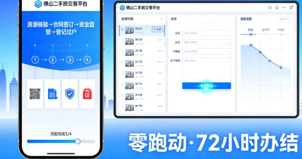 绝了!佛山二手房买卖迎来新规!全流程网上办,一房一码,资金监管全面升级!(图1) 绝了!佛山二手房买卖迎来新规!全流程网上办,一房一码,资金监管全面升级!(图1)