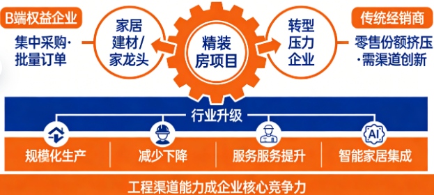 果然！精装房市场成最大赢家，二季度环比暴涨162%，家居行业迎来新风口！(图3)