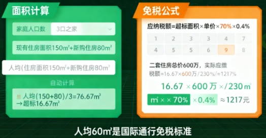 官方发布!上海房产税政策重大优化:人才及持证满3年居民首套免征,二套人均60平内免税!(图2) 官方发布!上海房产税政策重大优化:人才及持证满3年居民首套免征,二套人均60平内免税!(图2)