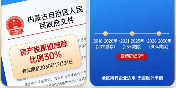 实测有效！内蒙古再发企业减负红包：房产税最高减免政策延续至2030年底！(图1)