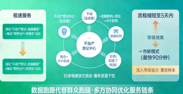 太快了！重庆大渡口二手房交易新体验：90分钟搞定过户+拿证+放款，全程“零跑腿”！(图3)