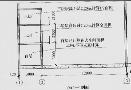 爆了!2025住房面积计算规则巨变:飘窗全面“赠送”,阳台越做越大,你家房子要“增值”了!(图1) 爆了!2025住房面积计算规则巨变:飘窗全面“赠送”,阳台越做越大,你家房子要“增值”了!(图1)